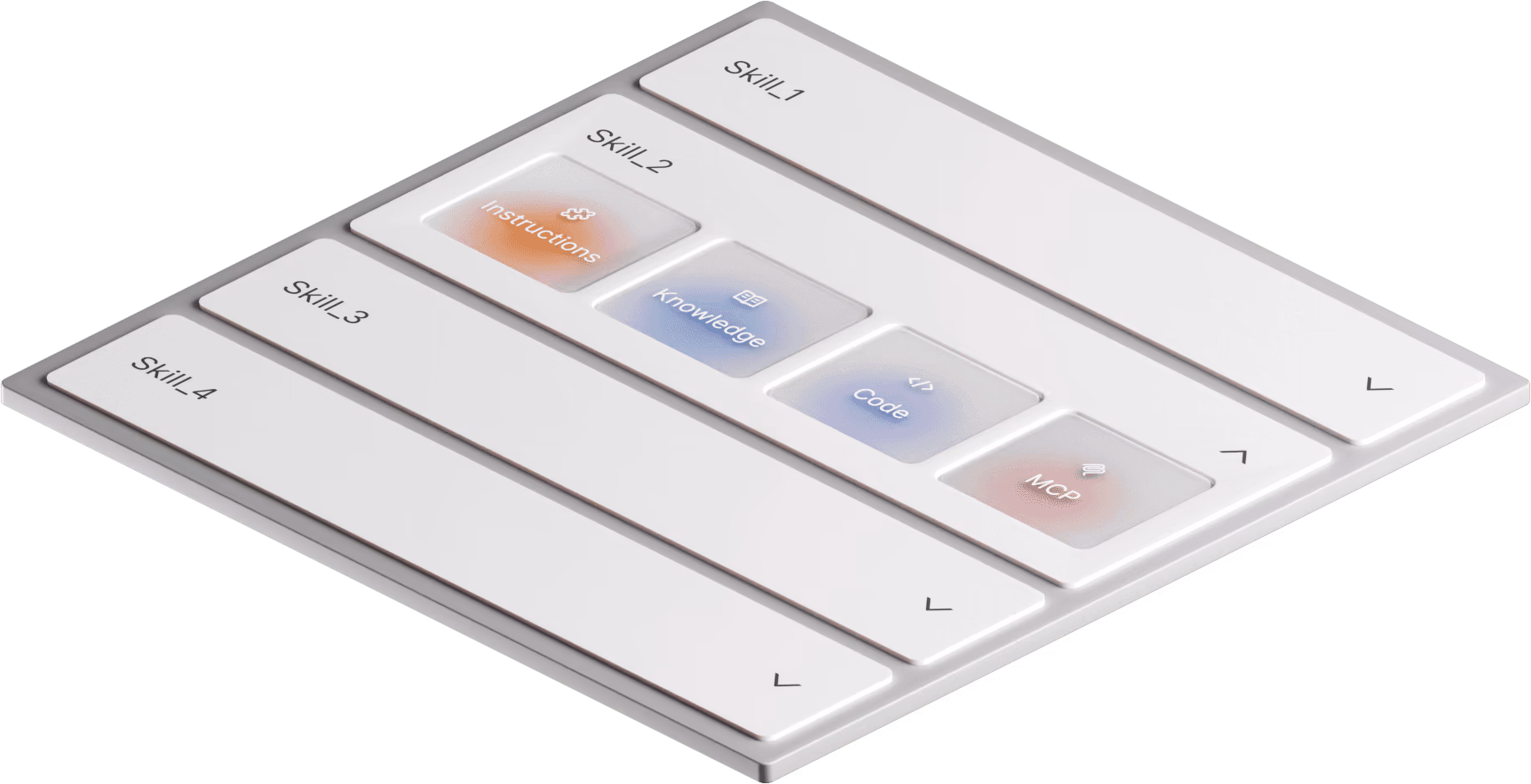 Business Context Layer